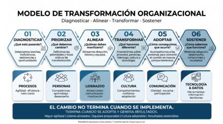 Flujo Gestión del Cambio